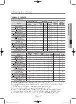 Preview for 521 page of Samsung WF806U4SA series User Manual