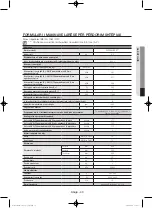 Preview for 523 page of Samsung WF806U4SA series User Manual