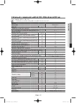 Preview for 525 page of Samsung WF806U4SA series User Manual