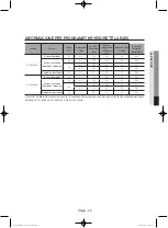 Preview for 527 page of Samsung WF806U4SA series User Manual