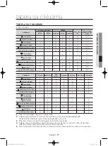 Preview for 565 page of Samsung WF806U4SA series User Manual