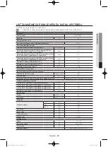 Preview for 567 page of Samsung WF806U4SA series User Manual