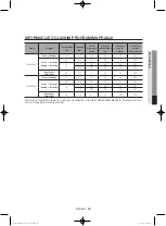 Preview for 571 page of Samsung WF806U4SA series User Manual