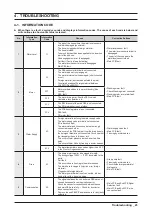 Preview for 25 page of Samsung WF80F5E series Service Manual