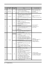 Preview for 26 page of Samsung WF80F5E series Service Manual