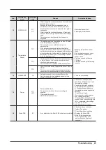 Preview for 27 page of Samsung WF80F5E series Service Manual