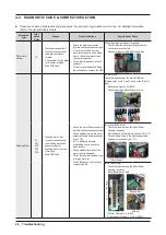 Preview for 28 page of Samsung WF80F5E series Service Manual