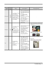 Preview for 29 page of Samsung WF80F5E series Service Manual