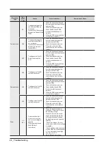 Preview for 30 page of Samsung WF80F5E series Service Manual