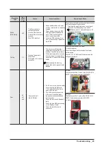 Preview for 31 page of Samsung WF80F5E series Service Manual