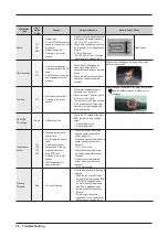 Preview for 32 page of Samsung WF80F5E series Service Manual