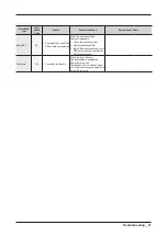 Preview for 33 page of Samsung WF80F5E series Service Manual