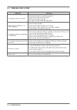 Preview for 34 page of Samsung WF80F5E series Service Manual