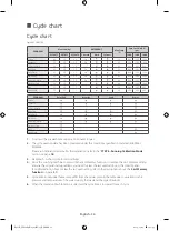 Preview for 36 page of Samsung WF81FE series User Manual