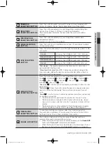 Предварительный просмотр 23 страницы Samsung WF8500AF(A/C/D/F/G/H/R/S/T/V/W/Z) User Manual