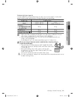 Preview for 23 page of Samsung WF8500AH Series User Manual