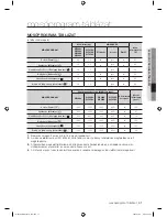 Preview for 67 page of Samsung WF8500AH Series User Manual