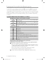 Preview for 76 page of Samsung WF8500AH Series User Manual