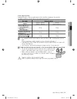 Preview for 95 page of Samsung WF8500AH Series User Manual