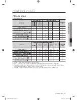 Preview for 103 page of Samsung WF8500AH Series User Manual