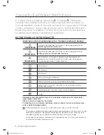 Preview for 112 page of Samsung WF8500AH Series User Manual