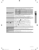 Preview for 127 page of Samsung WF8500AH Series User Manual