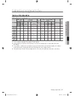 Preview for 139 page of Samsung WF8500AH Series User Manual