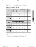 Preview for 175 page of Samsung WF8500AH Series User Manual