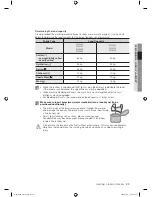 Preview for 23 page of Samsung WF8500BEA User Manual