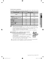 Preview for 59 page of Samsung WF8500BEA User Manual