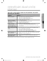 Preview for 101 page of Samsung WF8500BEA User Manual