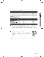 Preview for 131 page of Samsung WF8500BEA User Manual