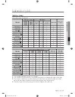 Preview for 139 page of Samsung WF8500BEA User Manual