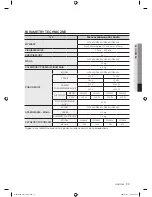 Preview for 141 page of Samsung WF8500BEA User Manual