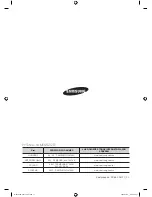 Preview for 144 page of Samsung WF8500BEA User Manual