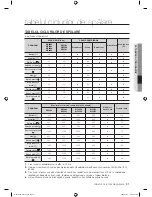 Preview for 175 page of Samsung WF8500BEA User Manual