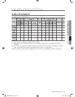 Preview for 115 page of Samsung WF8508NMW8 Manual