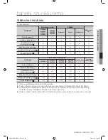 Preview for 195 page of Samsung WF8508NMW8 Manual