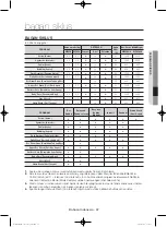 Preview for 81 page of Samsung WF856U4SA Series User Manual