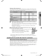 Preview for 67 page of Samsung WF8590AH Series (Russian) Руководство Пользователя