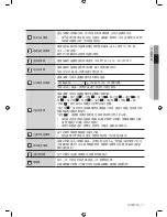 Предварительный просмотр 53 страницы Samsung WF8602SE User Manual