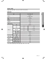 Предварительный просмотр 67 страницы Samsung WF8602SE User Manual