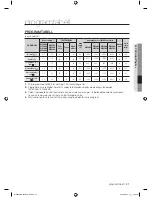 Preview for 67 page of Samsung WF8604AHA User Manual