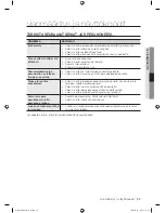 Preview for 173 page of Samsung WF8604AHA User Manual