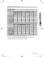 Preview for 175 page of Samsung WF8604AHA User Manual