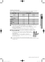 Предварительный просмотр 27 страницы Samsung WF8604FF(A/C/D/F/G/H/R/S/T/V/W/Z) User Manual