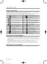 Предварительный просмотр 36 страницы Samsung WF8604FF(A/C/D/F/G/H/R/S/T/V/W/Z) User Manual