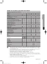 Предварительный просмотр 37 страницы Samsung WF8604FF(A/C/D/F/G/H/R/S/T/V/W/Z) User Manual