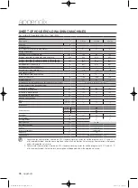 Предварительный просмотр 38 страницы Samsung WF8604FF(A/C/D/F/G/H/R/S/T/V/W/Z) User Manual