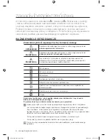 Preview for 112 page of Samsung WF8604GEA User Manual